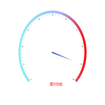 渐变仪表盘