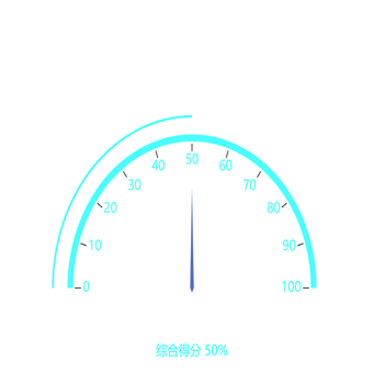 仪表盘
