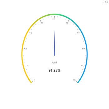 gauge仪表盘颜色渐变
