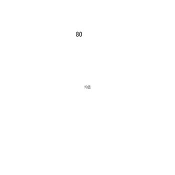 多环图