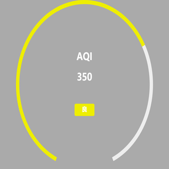AQI