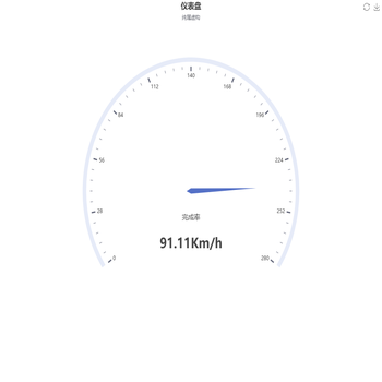 仪表盘