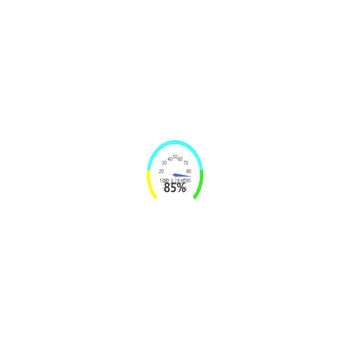 仪表盘data问题