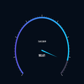 智能备考学科合格率