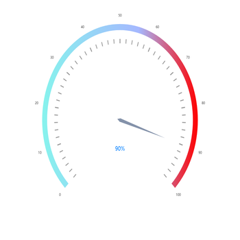 gauge