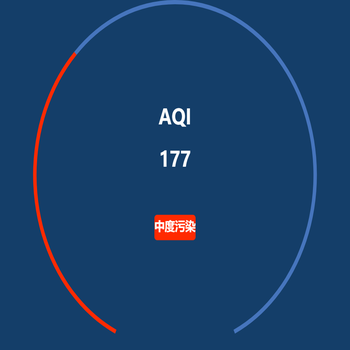 仪表盘