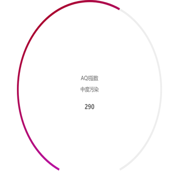 AQI指数