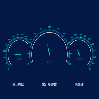 仪表盘