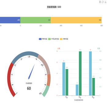 客户分析指数