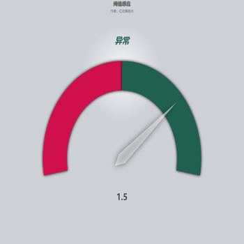 阀值感应