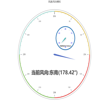 风速/风向模拟