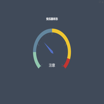 变压器状态评价结果展示