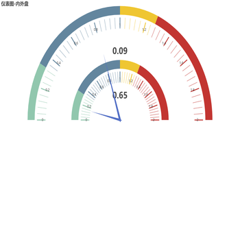 仪表图-内外盘