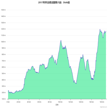 标注（annotations）功能