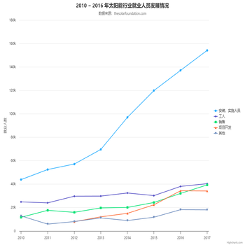 基础折线图