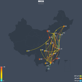 地理线图