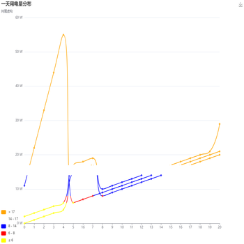 折线图