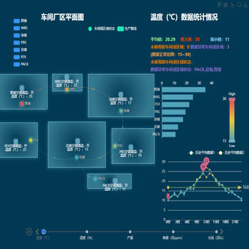 厂区平面图