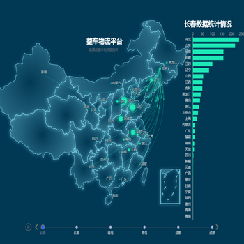 整车物流平台数据统计