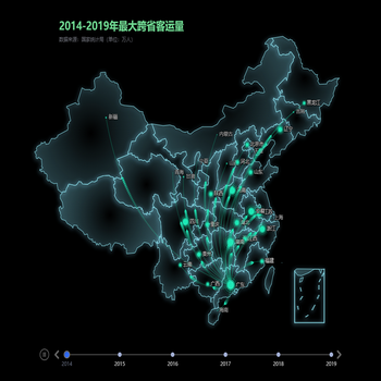 2014-2019年最大跨省客运量