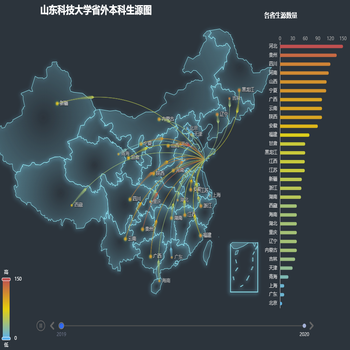 山东科技大学省外本科生源图