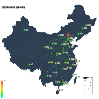 当日国内航线成本分摊-降落地