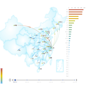 网络流量监测