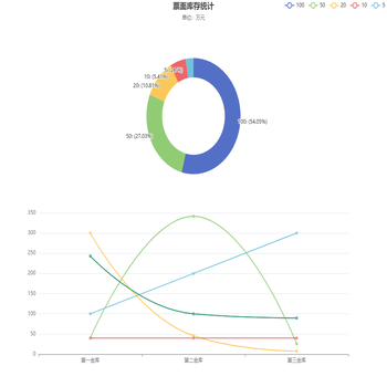 票面库存统计