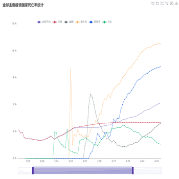 复杂曲线图