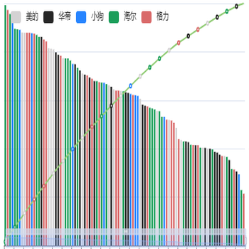 图标resize