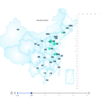 整车物流平台