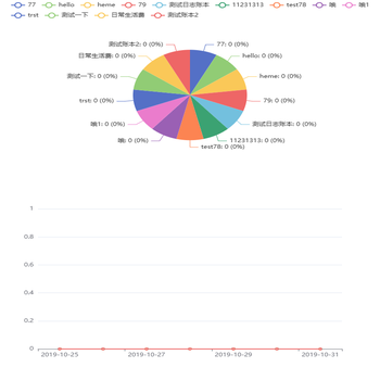 share dataset 饼状图部分label不显示