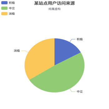 澎湃新闻情感倾向