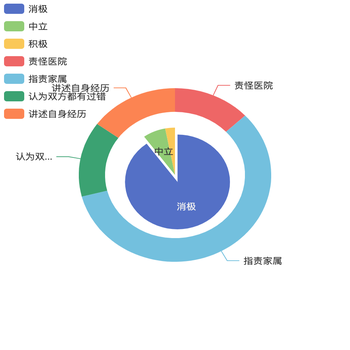 新浪微博