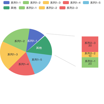 模仿excel复合饼图