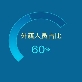 有动画的 圆弧渐变进度条