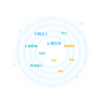词云图