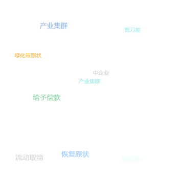 气泡词云图
