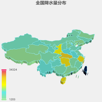 3D颜色地图