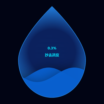 水球图