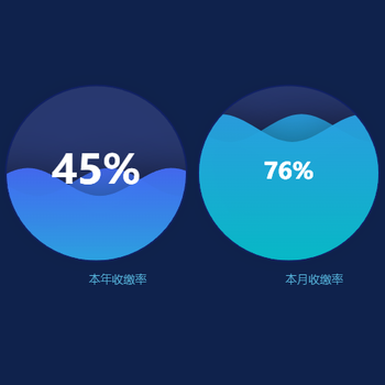 水球图