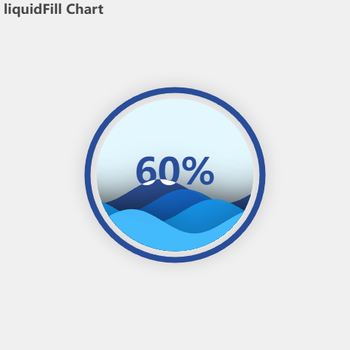 水球 liquidFill