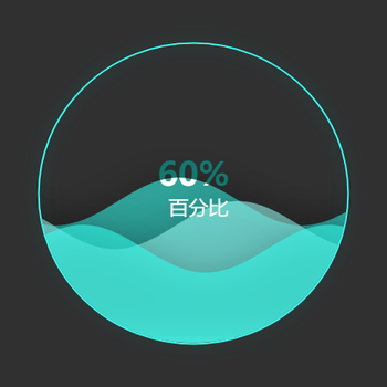 水球图