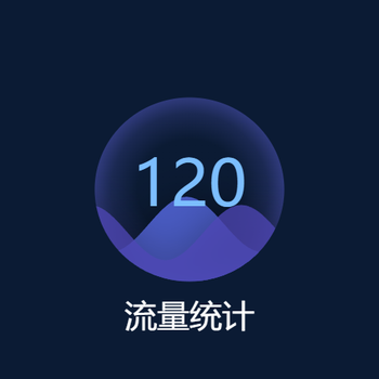 水球图