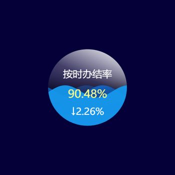 水球图