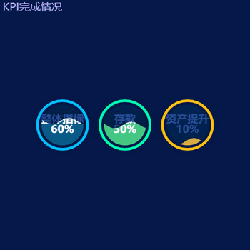 带有名称的水球图