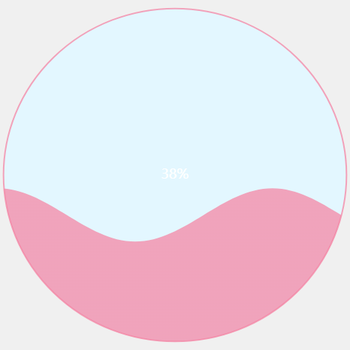 水球图