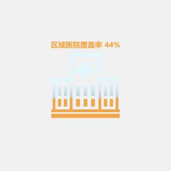 区域医院