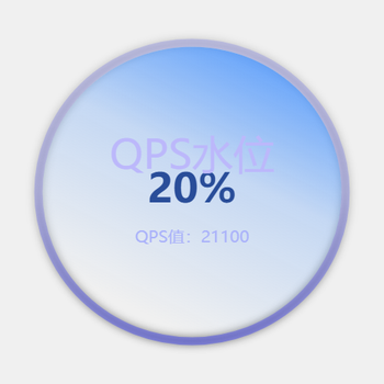 QPS水位