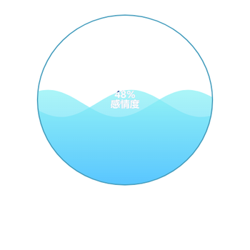 水球图